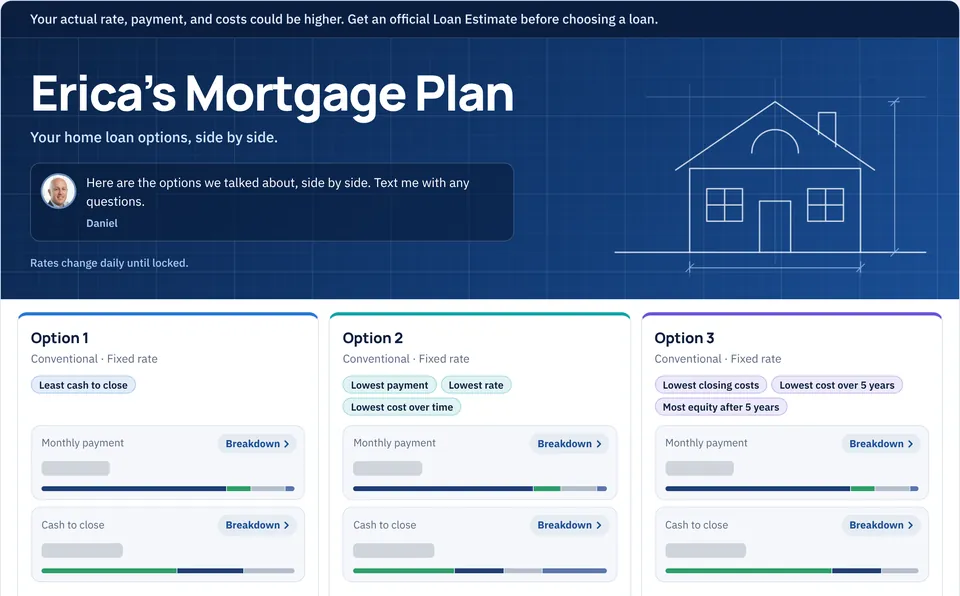 The opening of a Mortgage Plan: “Erica’s Mortgage Plan,” a short note from Daniel, and three loan options side by side, each with its monthly payment and cash to close.